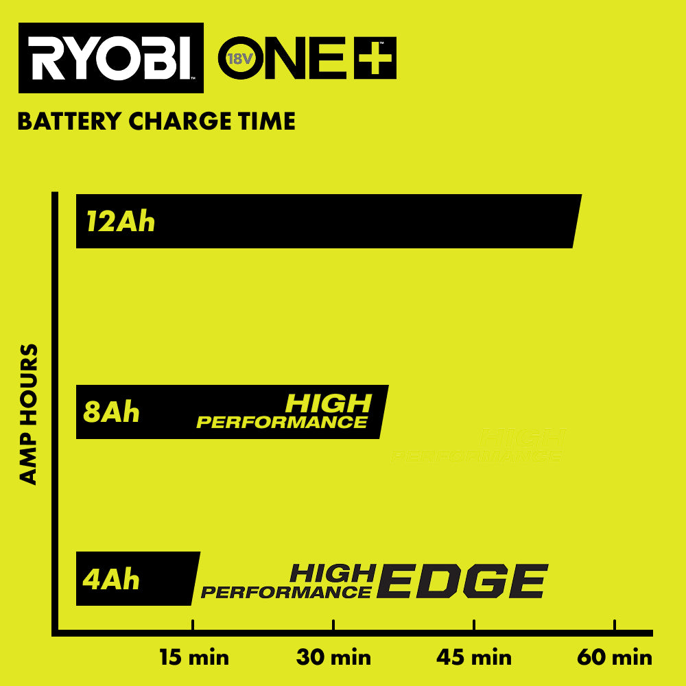 ONE+ 18V/40V Dual Platform Charger