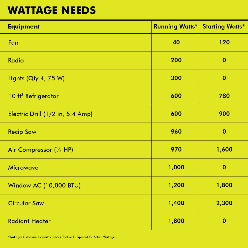 6800 WATT PORTABLE GENERATOR Image 6