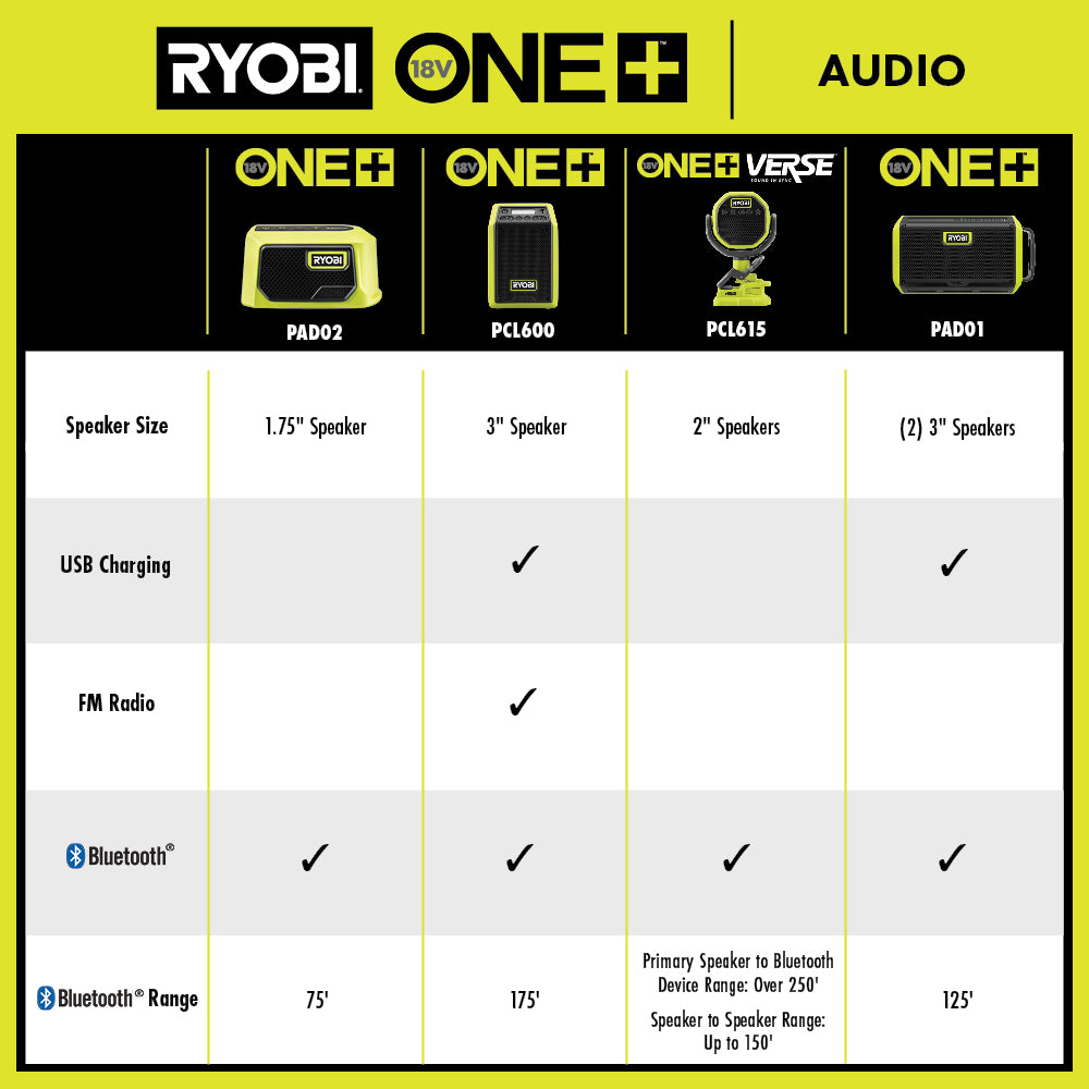 18V ONE+ Speaker with Bluetooth® Wireless Technology Image 2